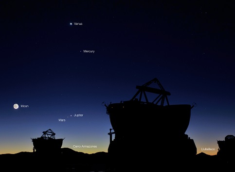 Землю «накроет» парад планет