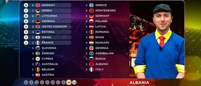 Стал известен порядок голосования и глашатаи еврошоу